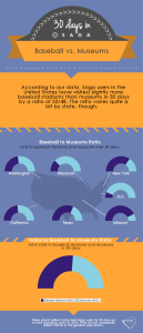 Baseball-vs.-Museums